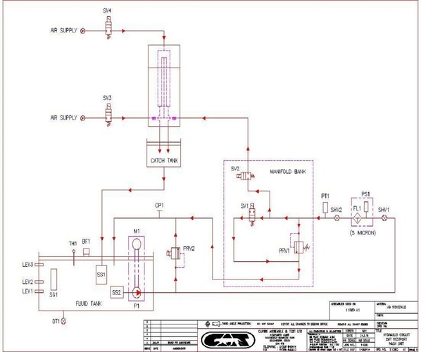 In-House Design and Software