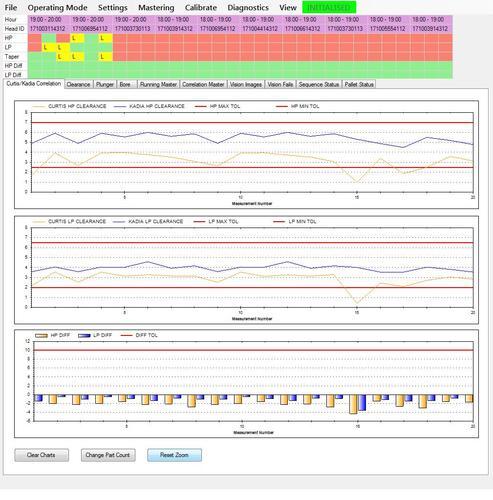 In-House Design and Software