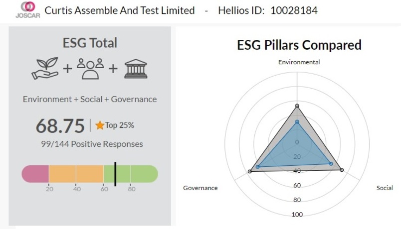 Company Policies & ESG